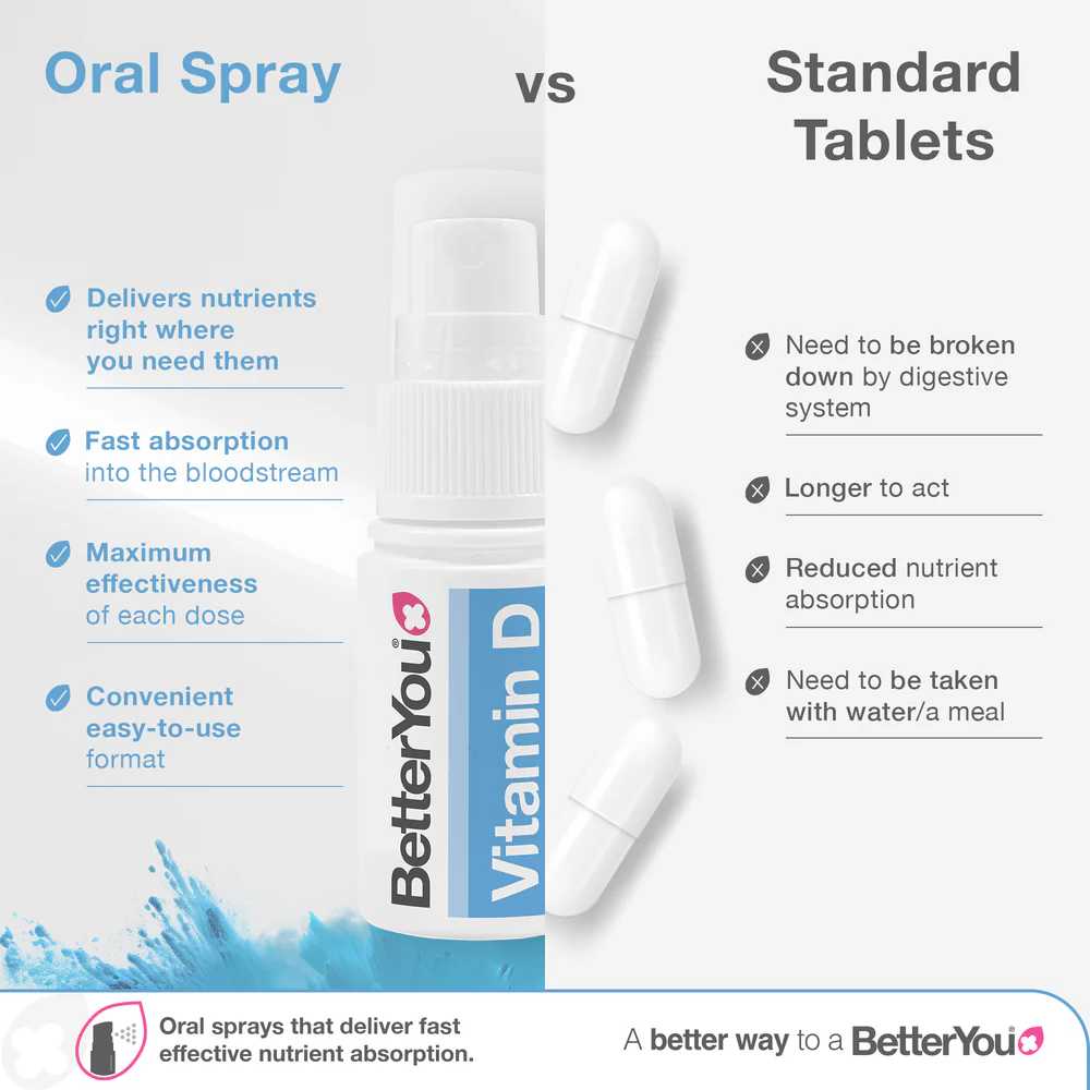 BetterYou Vitamin D Daily Oral Spray 1000IU 15ml - Image 4