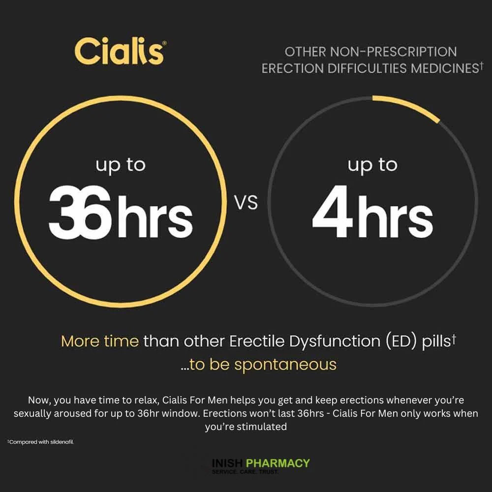 Cialis For Men Tadalafil Tablets 4 Pack - Image 5