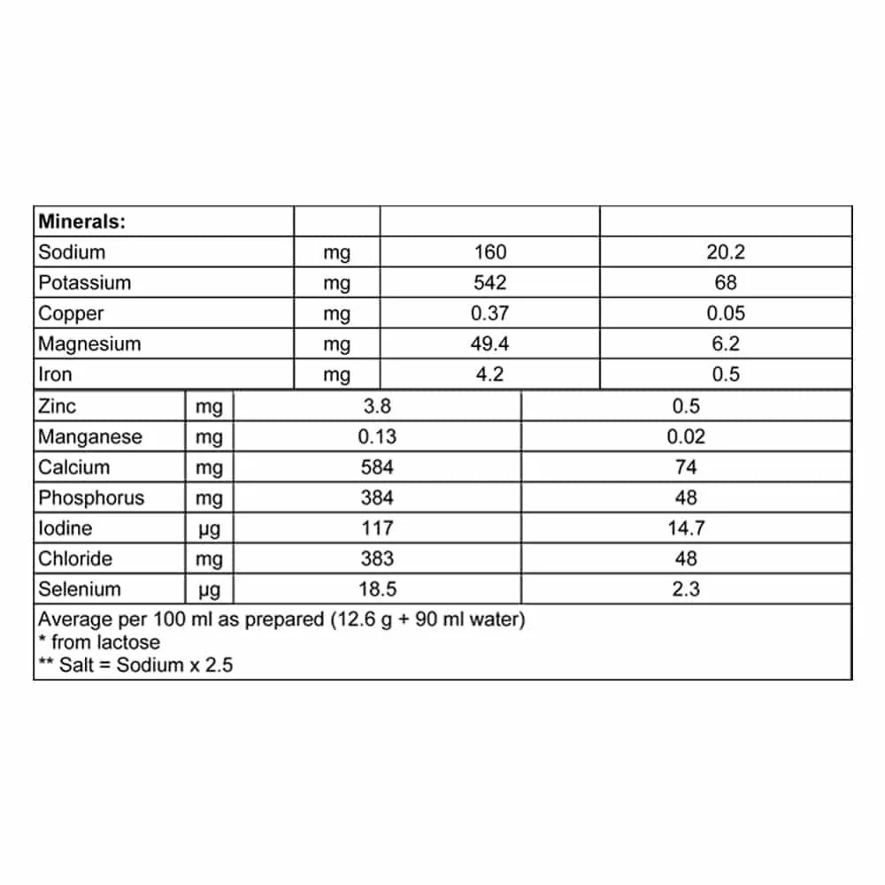 Danalac Advanced Goat Milk Follow On Formula Stage 2 800g - Image 3