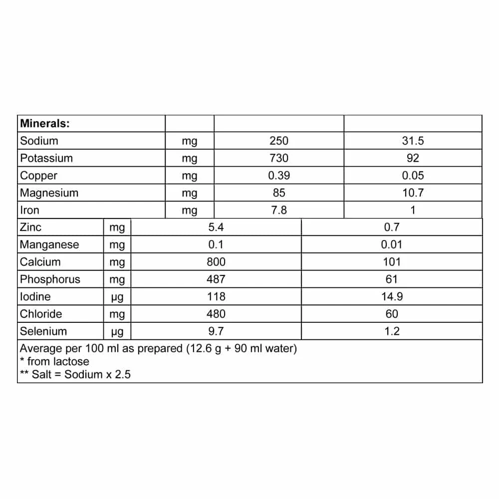 Danalac Advanced Goat Milk Growing Up Formula Stage 3 800g - Image 4