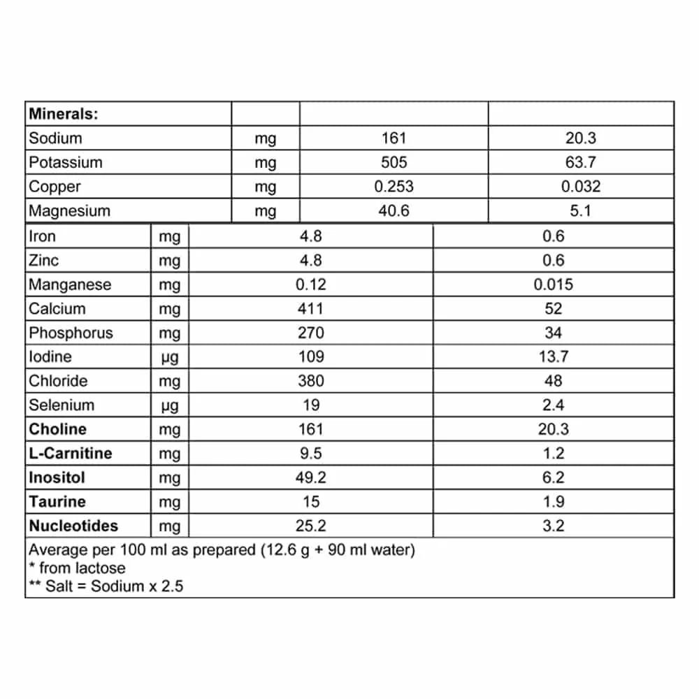 Danalac Advanced Goat Milk Infant Formula Stage 1 800g - Image 3