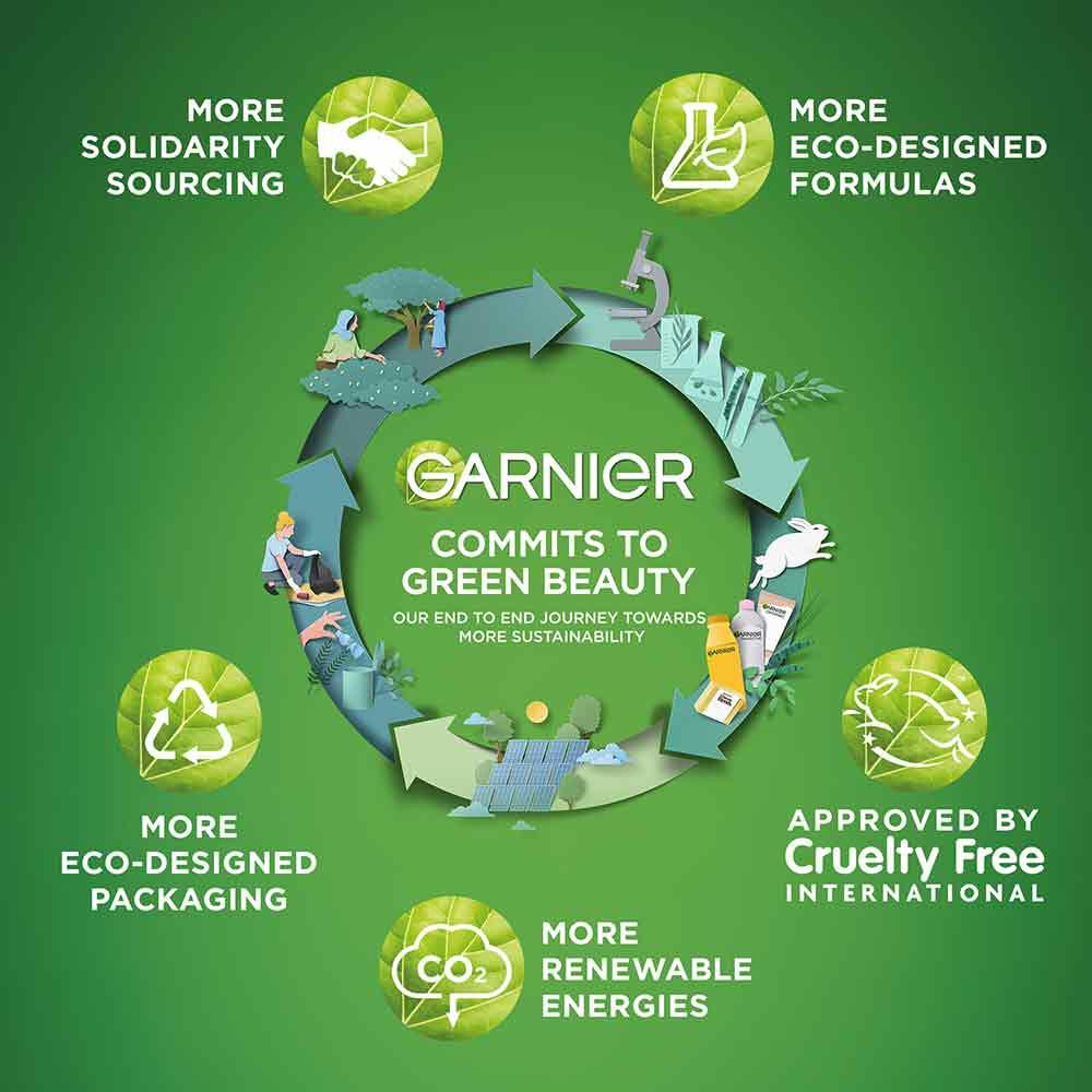 Garnier Moisture Bomb Pomegranate Hydrating Sheet Mask 28g - Image 5