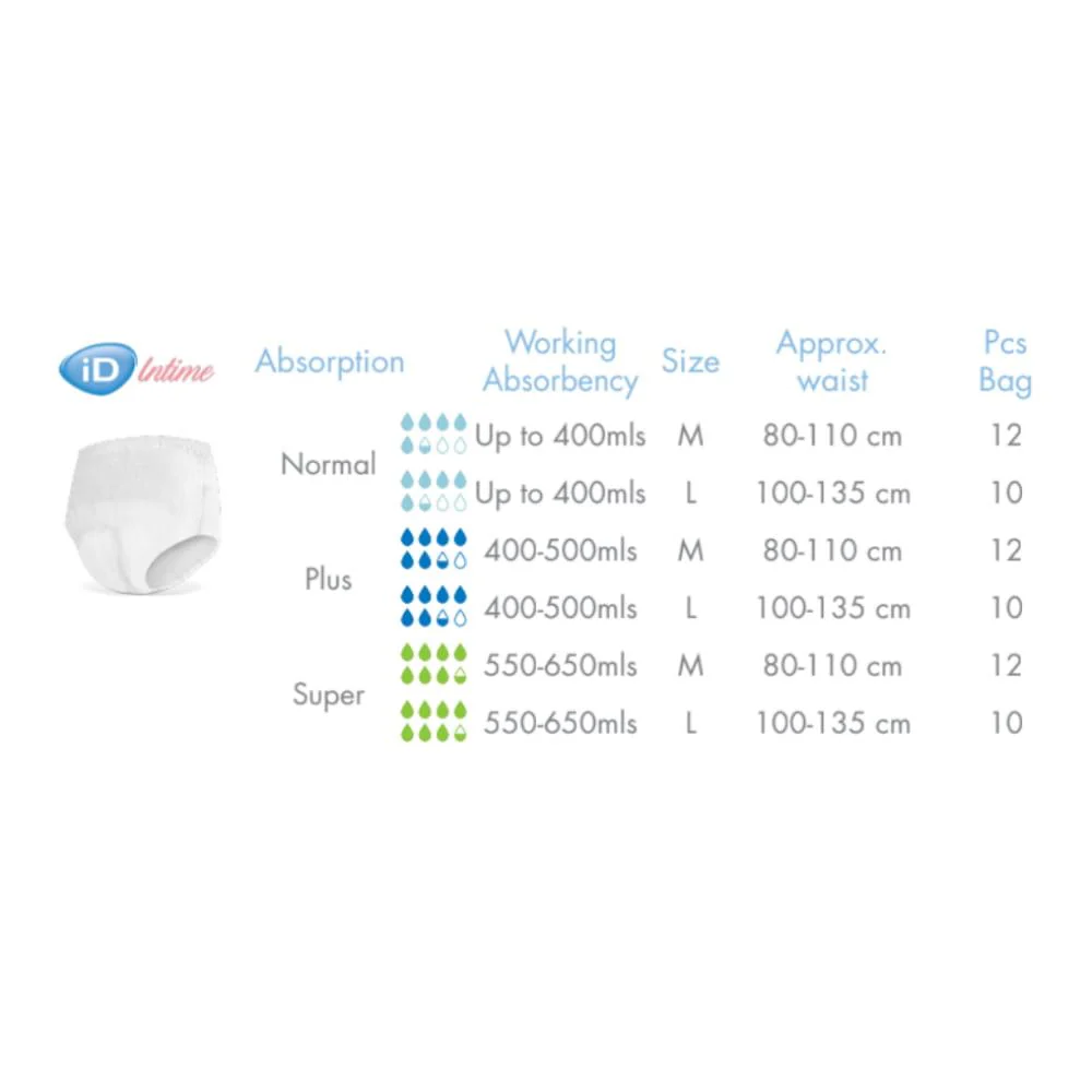iD Intime Super Discreet Pants Medium 12 Pack - Image 2
