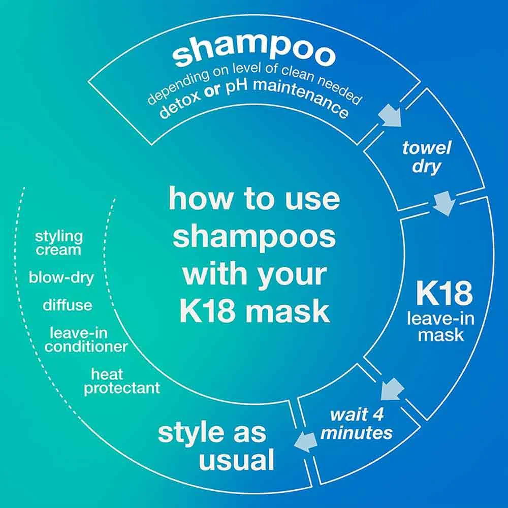 K18 Peptide Prep Detox Shampoo 250ml - Image 5