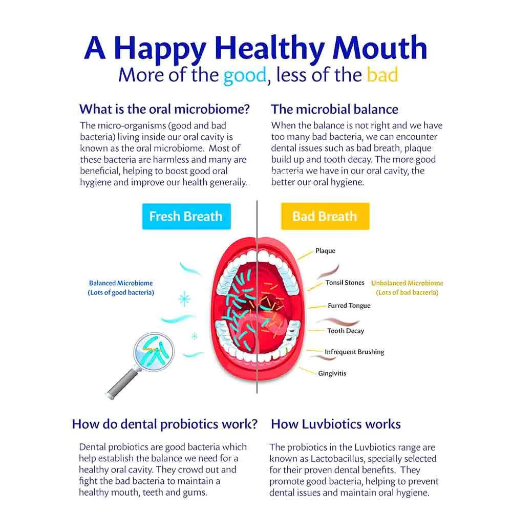 Luvbiotics Fluoride Free Mouthwash - Image 4
