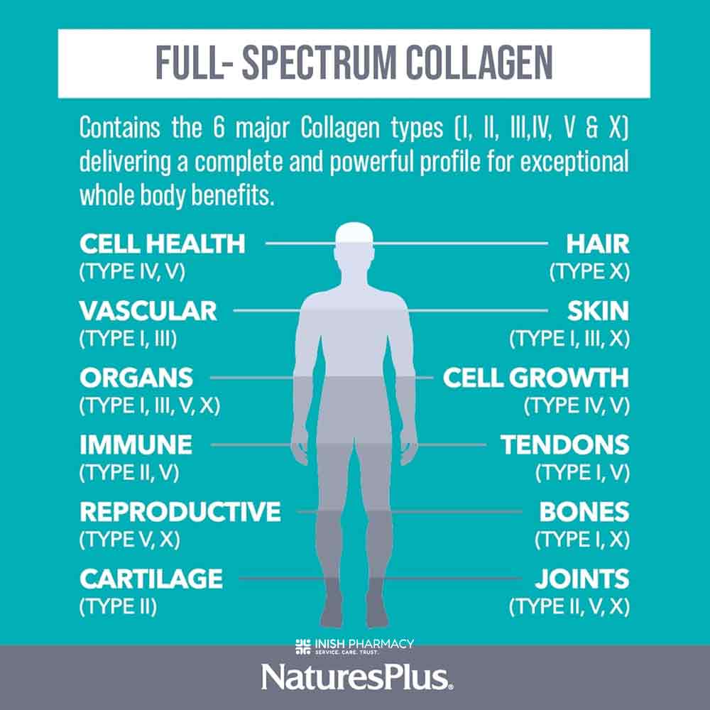 Natures Plus Collagen Peptides Capsules 120 Pack - Image 2