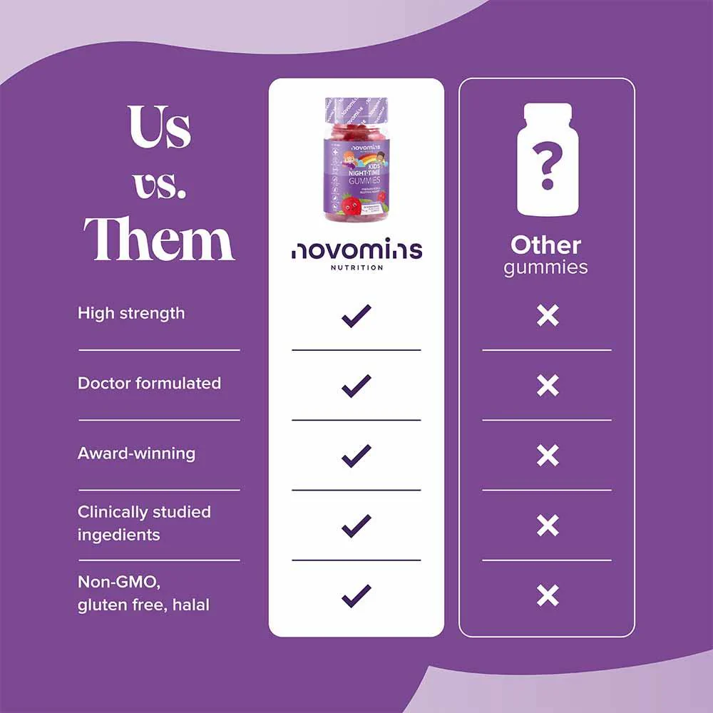 Novomins Nutrition Kids Night-Time Gummies 30 Pack - Image 3