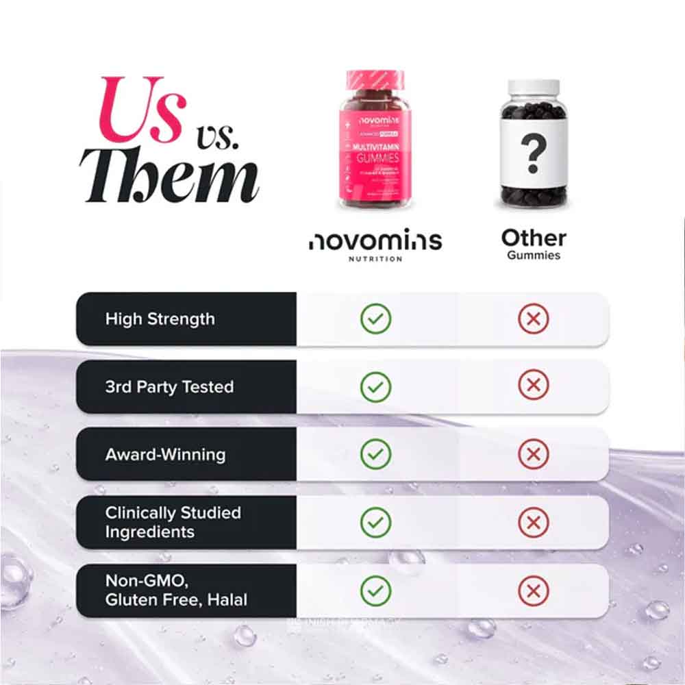Novomins Nutrition Multivitamin Gummies 60 Pack - Image 11
