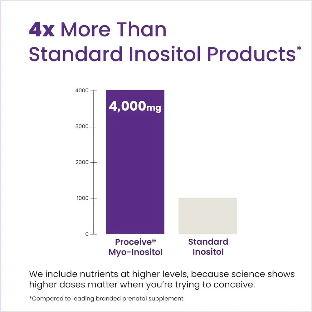 Proceive Pure Myo-Inositol 30 Sachets - Image 3