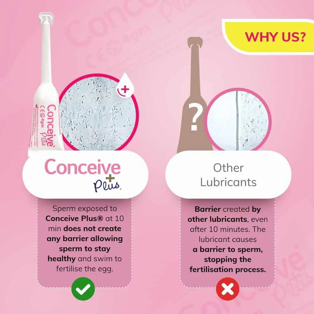 Sasmar Conceive Plus Fertility Lubricant - 8 Pre-Filled Applicators - Image 3