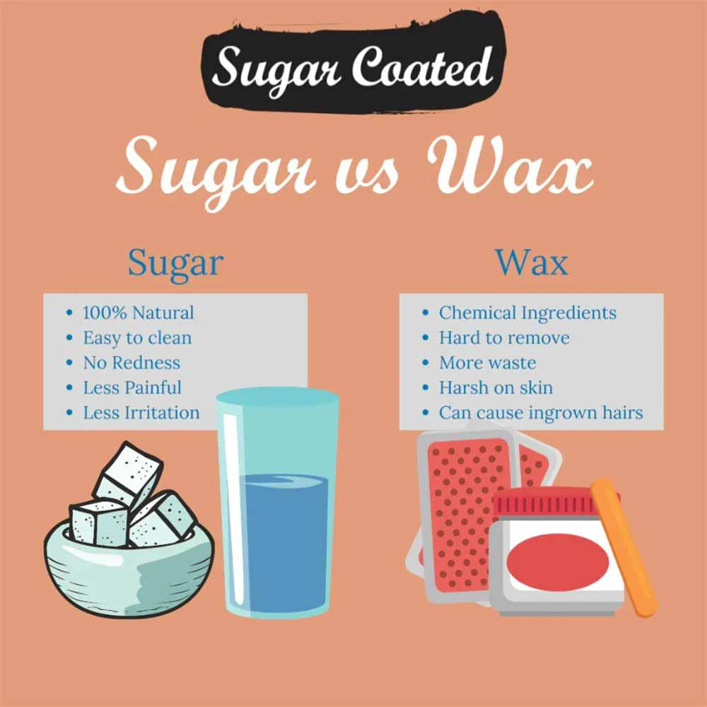 Sugar Coated Leg Hair Removal Kit Vegan Sugar Wax - Image 2